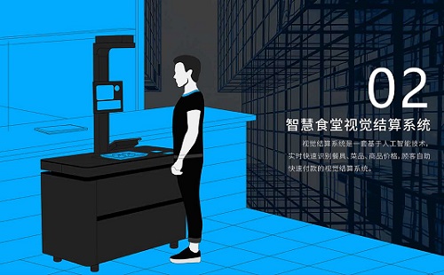 智能食堂結(jié)算系統(tǒng) 智慧結(jié)算設(shè)備 智能食堂結(jié)算系統(tǒng) 智慧結(jié)算設(shè)備