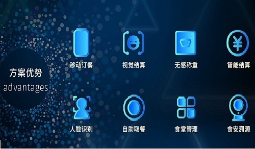 智能食堂結(jié)算系統(tǒng) 智慧結(jié)算設(shè)備 智能食堂結(jié)算系統(tǒng) 智慧結(jié)算設(shè)備