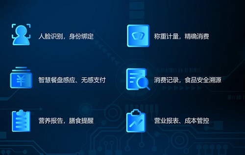 自選餐稱重系統解決方案