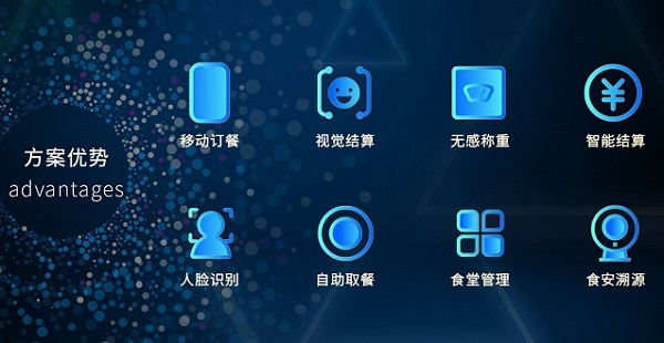 搭建智慧食堂系統有什么好處呢？