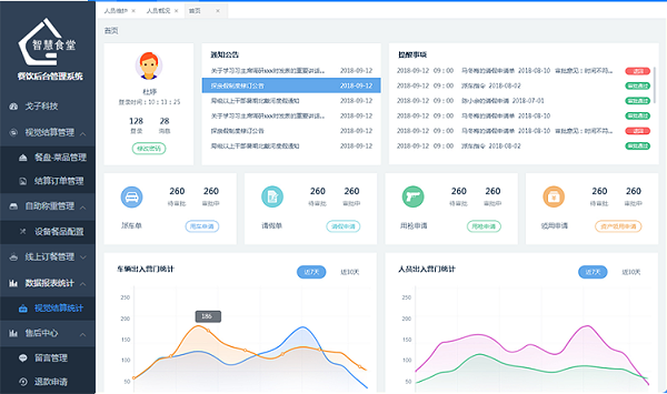 食堂后勤管理系統哪個好？