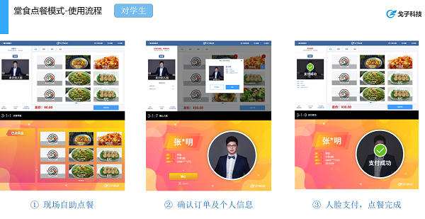 智慧訂餐系統有哪些訂餐配送模式？