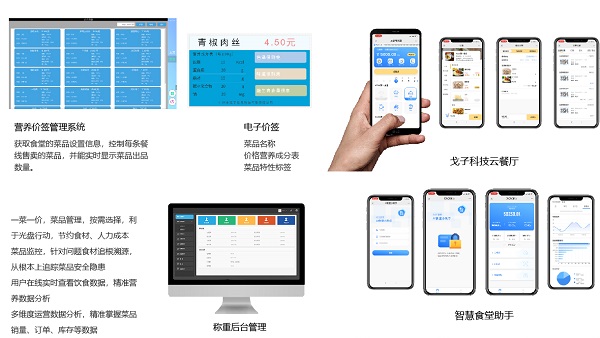 應用在食堂消費的一卡通還可以應用在哪些方面呢？
