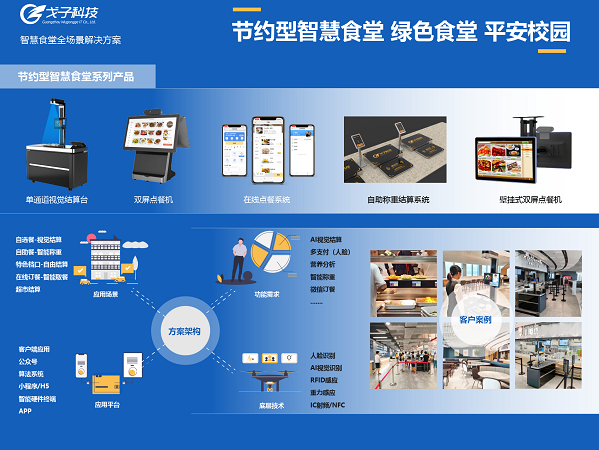 智慧食堂解決方案助力餐飲智能化升級！