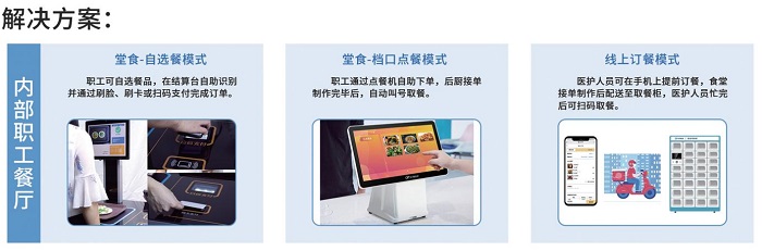 防疫當(dāng)前，“無接觸”點餐收銀系統(tǒng)如何餐飲破冰？