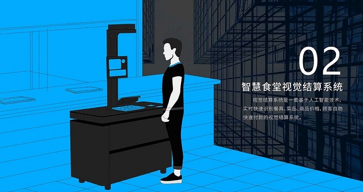 智慧食堂管理系統 餐飲管理解決方案 智慧食堂管理系統 餐飲管理解決方案