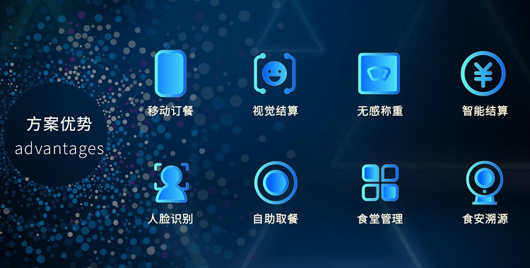 智慧食堂系統解決方案是怎樣的? 智慧食堂系統解決方案是怎樣的?