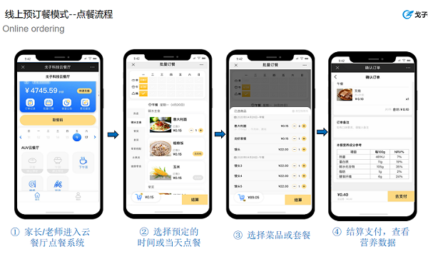 疫情期間，智慧食堂有哪些種就餐方式幫助人們解決吃飯問題？