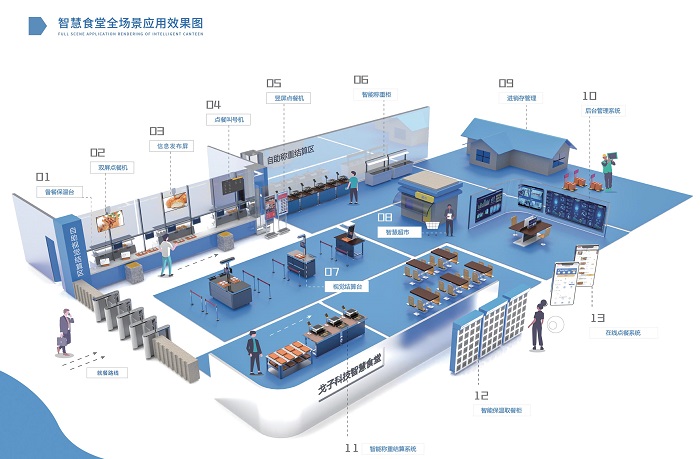 餐飲企業管理系統