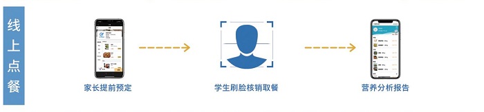 線上點餐 線上點餐