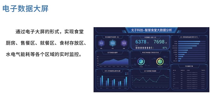 智慧食堂數(shù)字監(jiān)管系統(tǒng) 智慧食堂數(shù)字監(jiān)管系統(tǒng)
